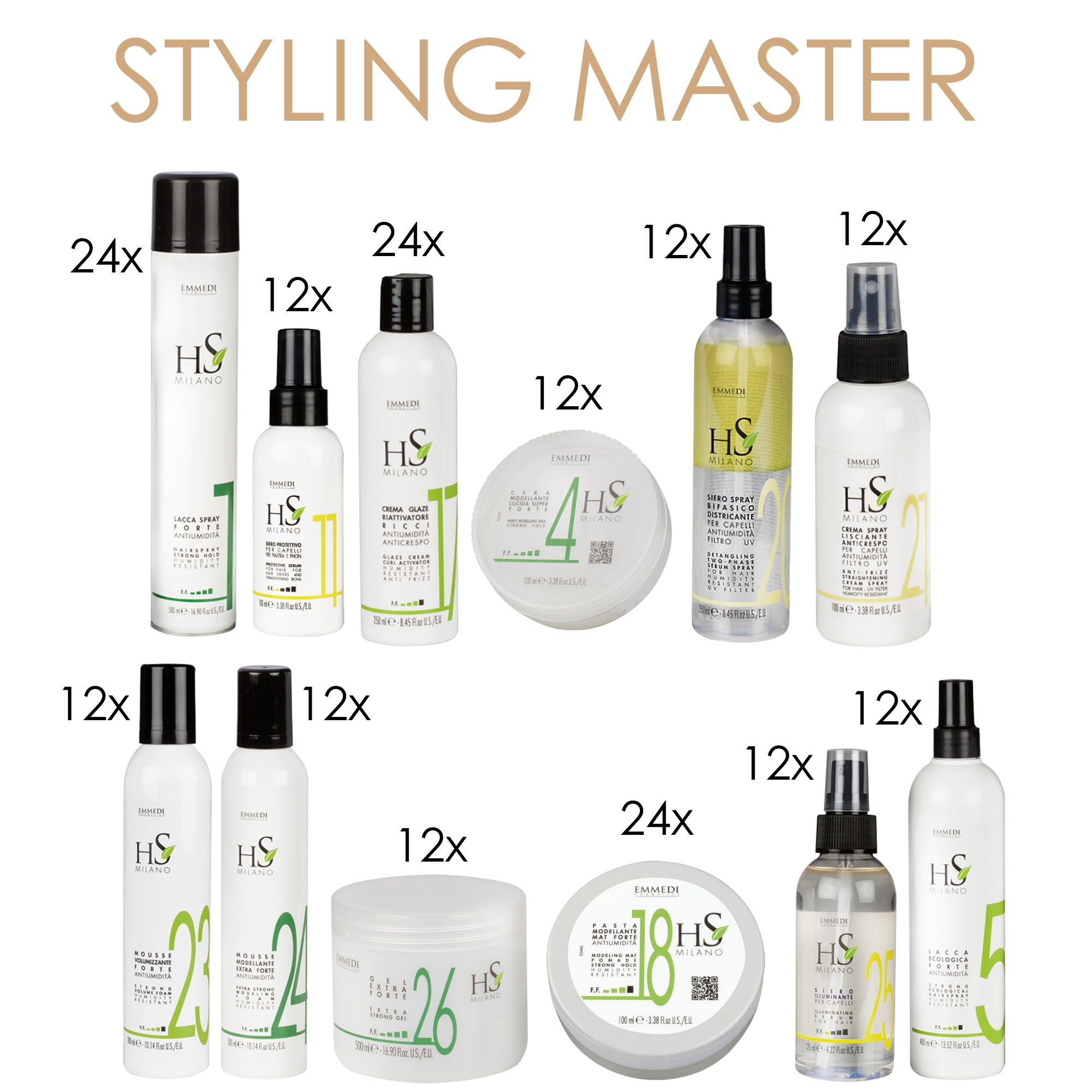 Starterset Styling Master